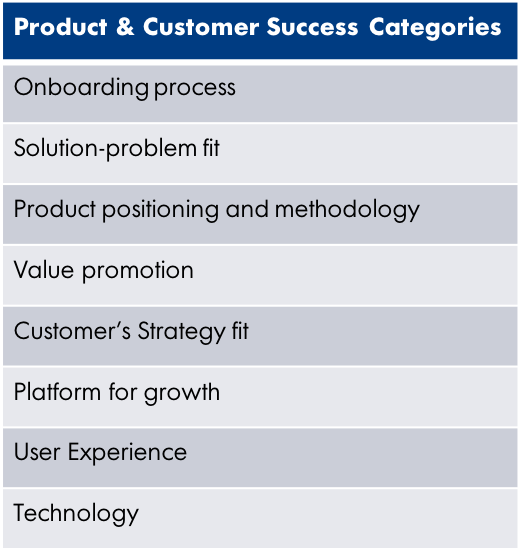 Product launch readiness - success