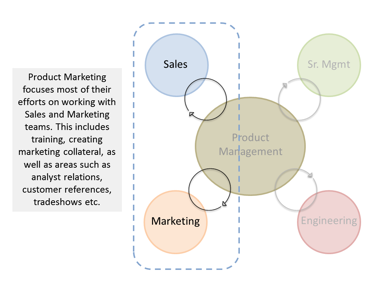 What is the role of a marketing manager?
